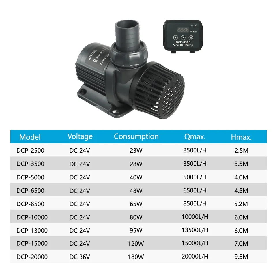 Jebao Jecod DCP 2500/3500/5000 – Saltwater Tank recenzja i cena