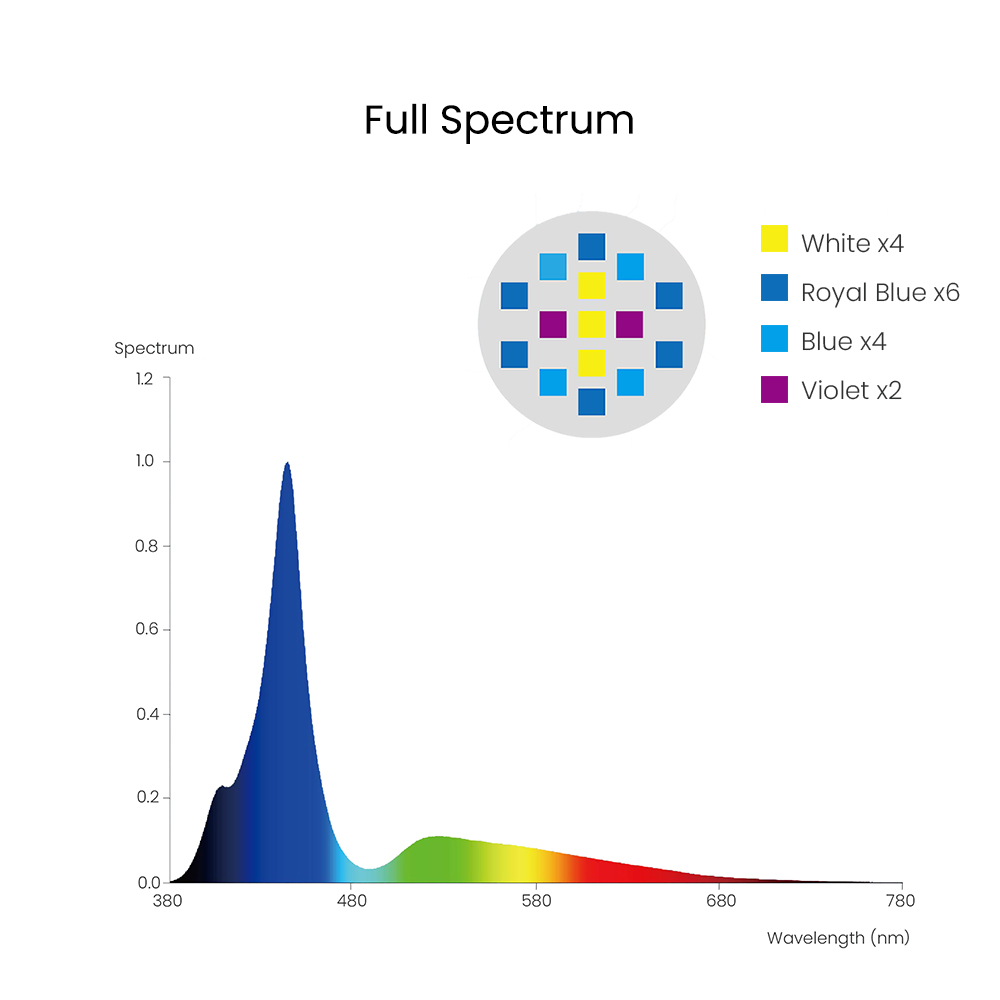 Spectra Aqua Knight V3 75W Pro – Marine Coral recenzja i cena