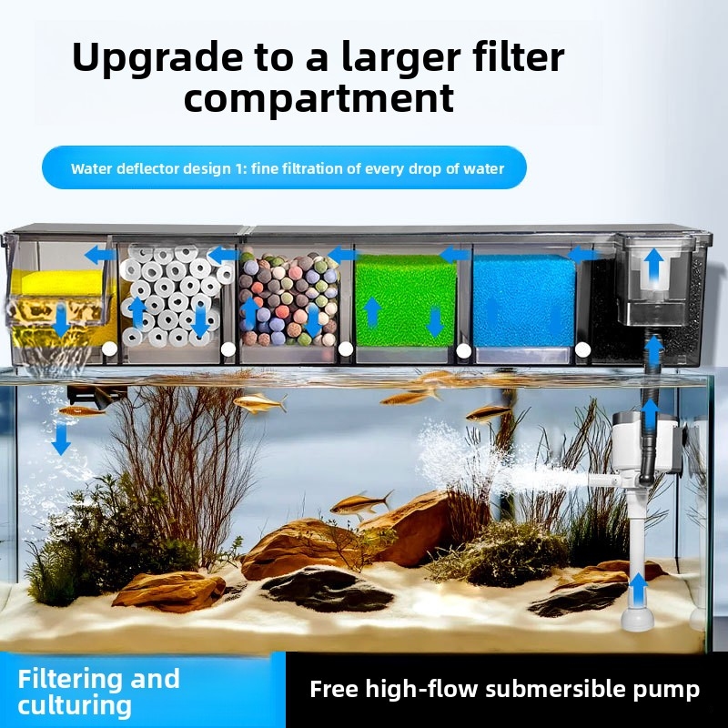 Wielokomorowy biochemiczny fil – Reef Tank Filter recenzja i cena