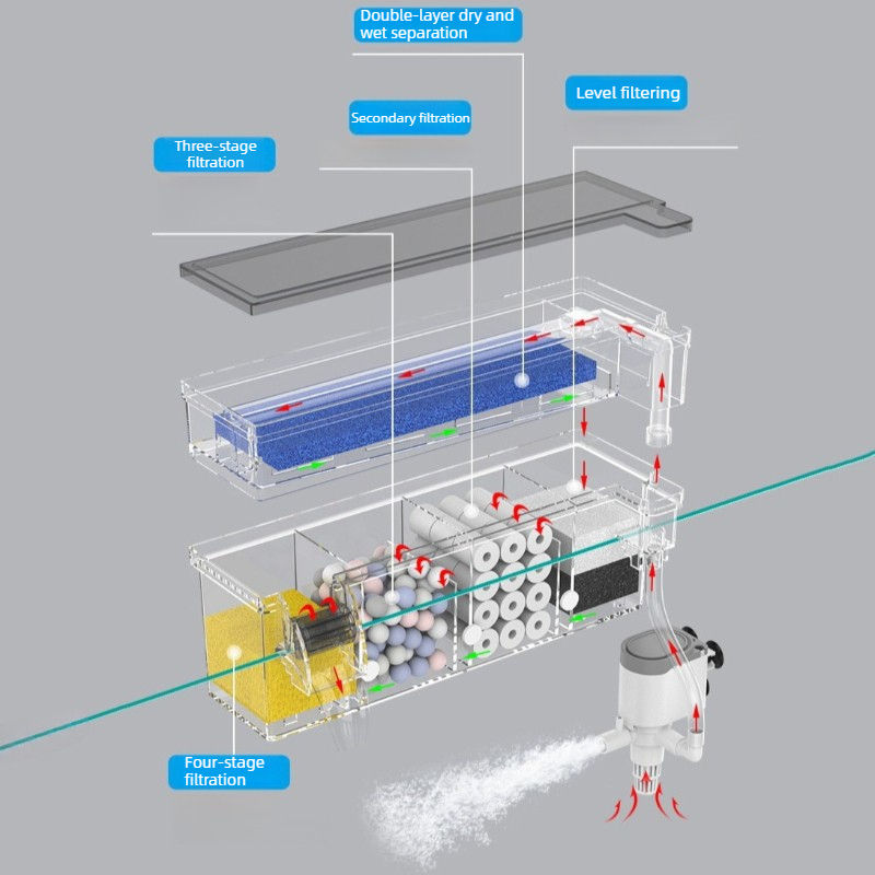 Filtr ścienny do akwarium, fil – Reef Tank Filter recenzja i cena
