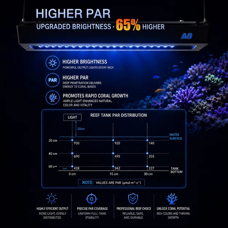 AIPAI A8 III Seria A8SE/A8 Pro – Marine Aquarium recenzja i cena